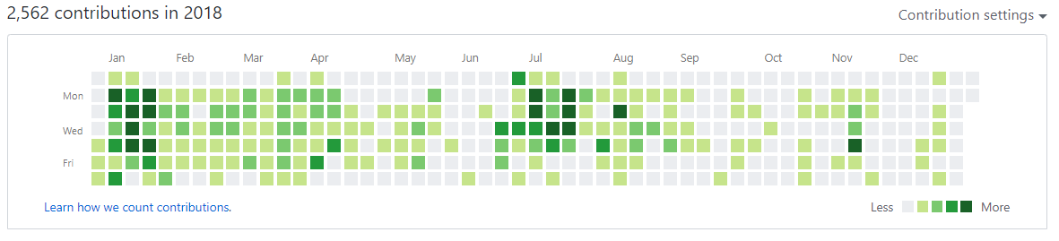 GitHub Contributions Graph